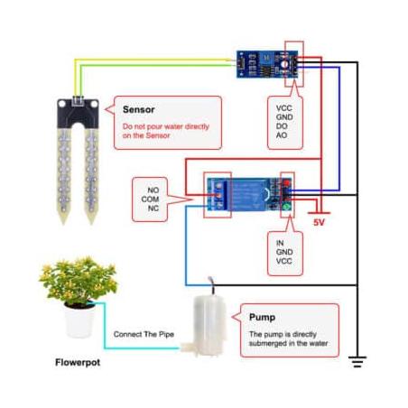 Kit d'irrigation automatique intelligent de l'eau - avec capteur d'humidité du sol (agriculture)