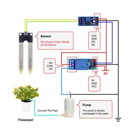 Kit d'irrigation automatique intelligent de l'eau - avec capteur d'humidité du sol