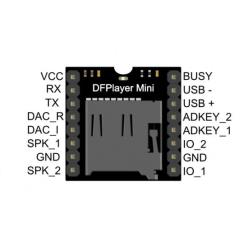 Mini lecteur MP3 Tech V3.0, carte TF 16P, disque U, carte vocale audio