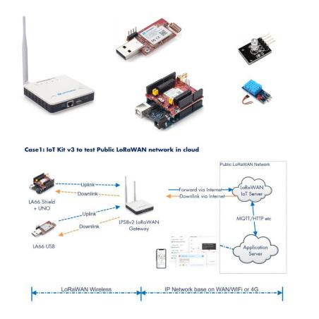 Kit Education et developpement LoRa/LoRaWAN IoT V3 868MHZ