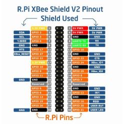 Raspberry Pi XBee Shield