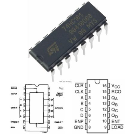 74HC161N compteur 4-Bit Synch Binary