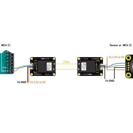 Kit fibre optique pour Arduino TEL0153